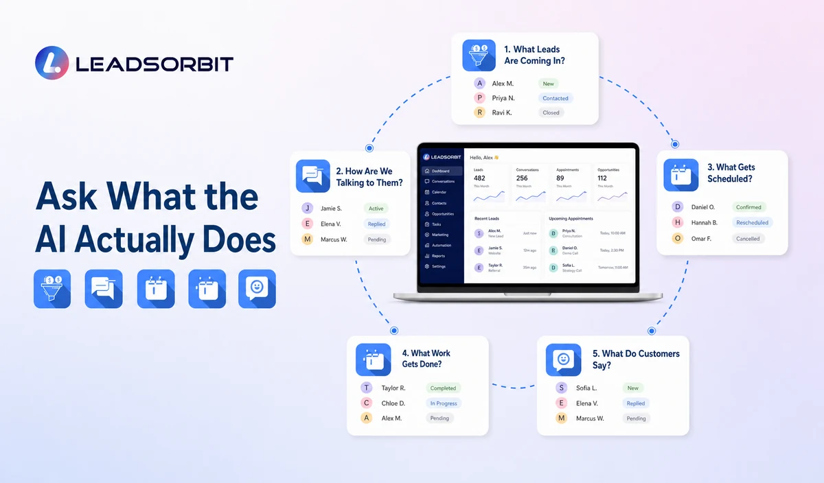 AI CRM Evaluation Questions