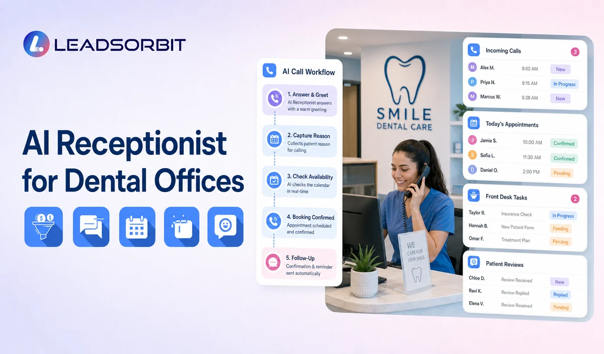AI Receptionist for Dental Offices