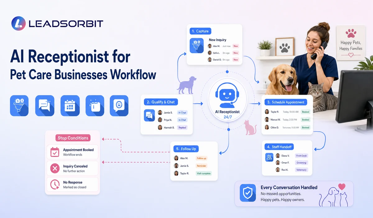 AI Receptionist for Pet Care Businesses Workflow
