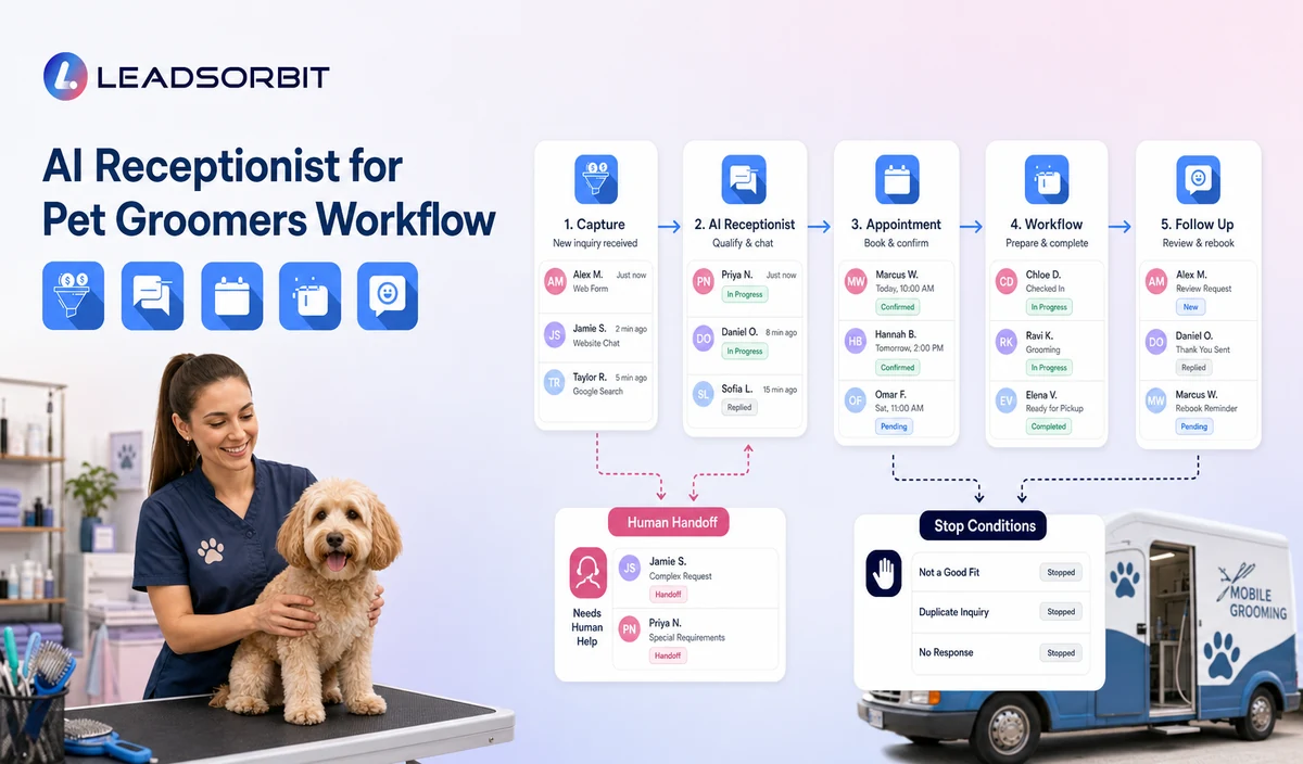 AI Receptionist for Pet Groomers Workflow