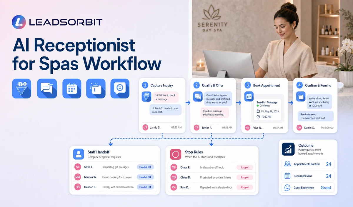 AI Receptionist for Spas Workflow