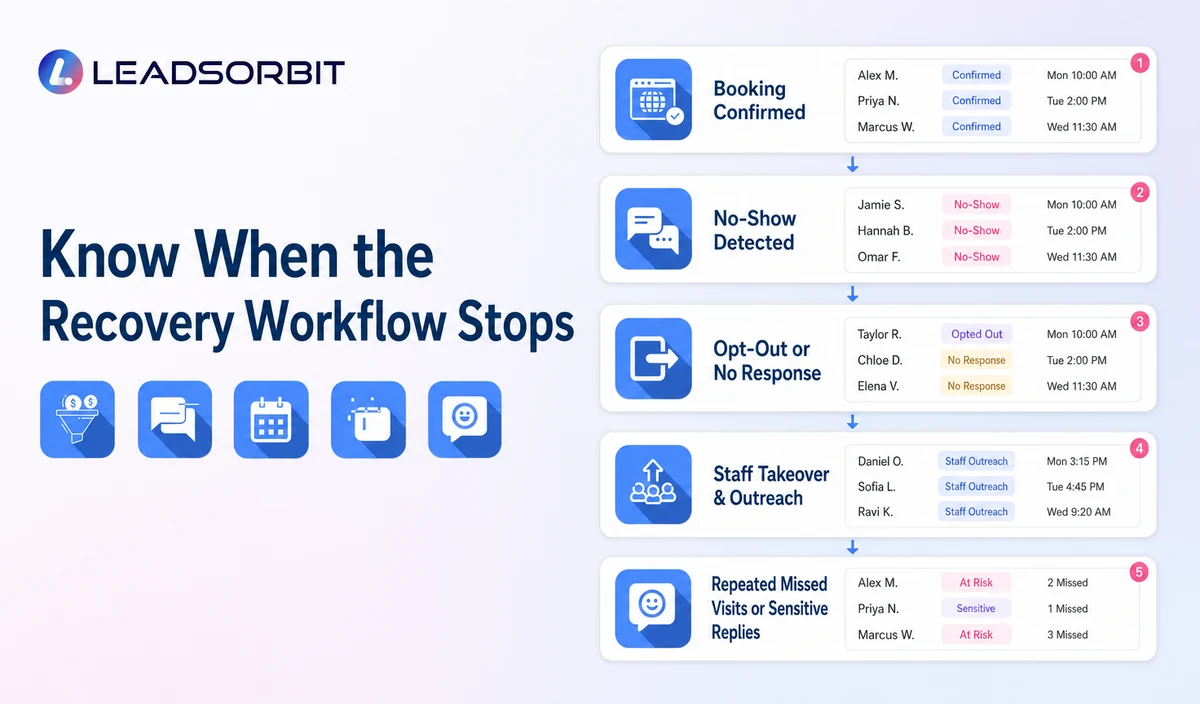 Automation Stop and Human Review