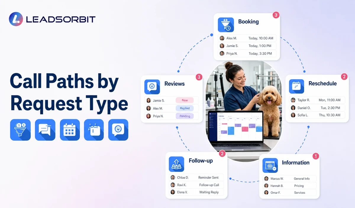 Call Paths by Request Type