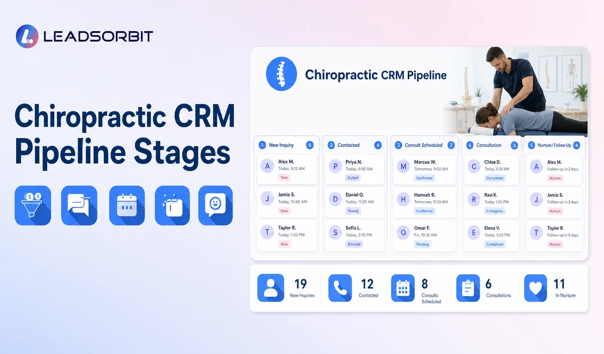 Chiropractic CRM Pipeline Stages