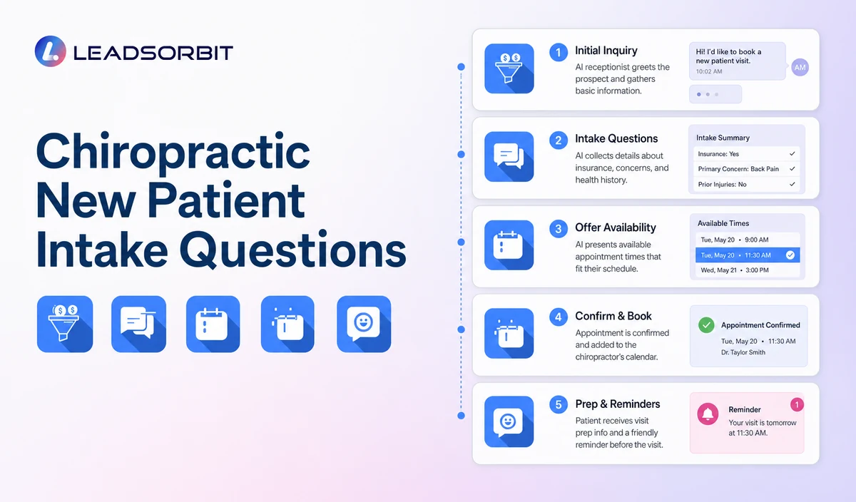 Chiropractic New Patient Intake Questions