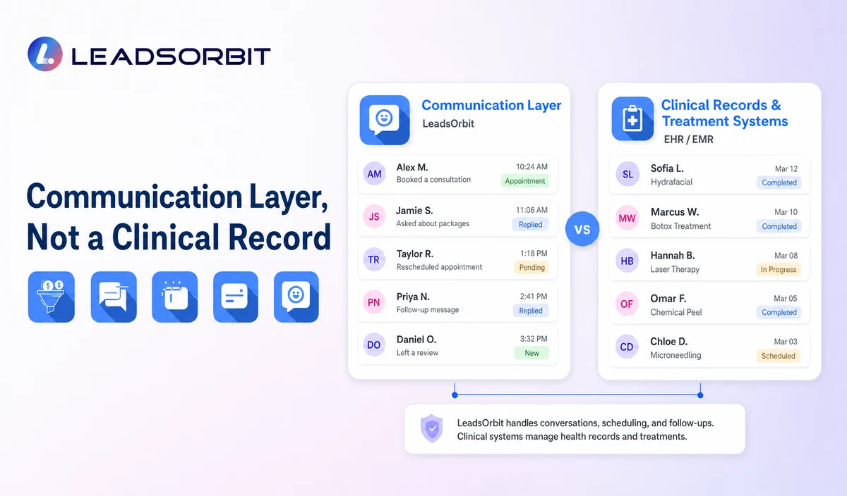 Communication Layer vs Clinical Systems