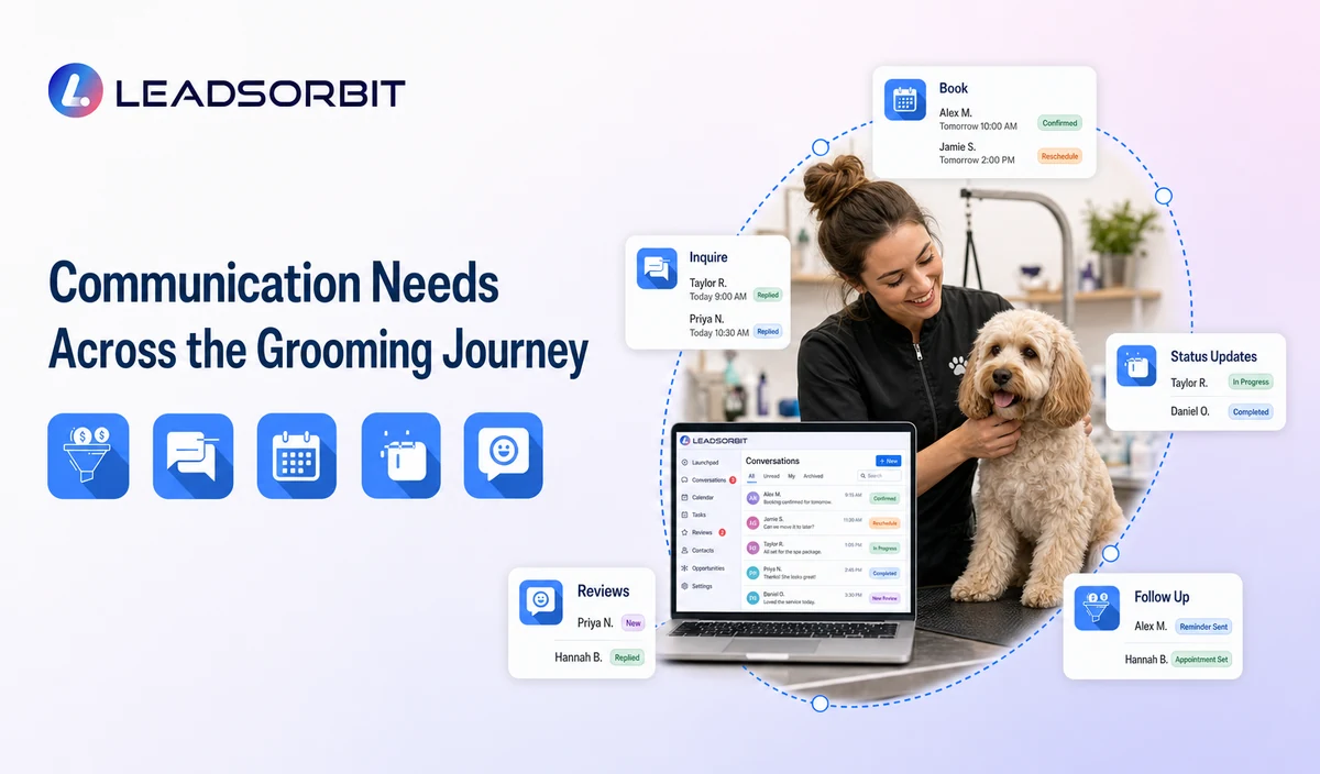 Communication Needs Across the Grooming Journey
