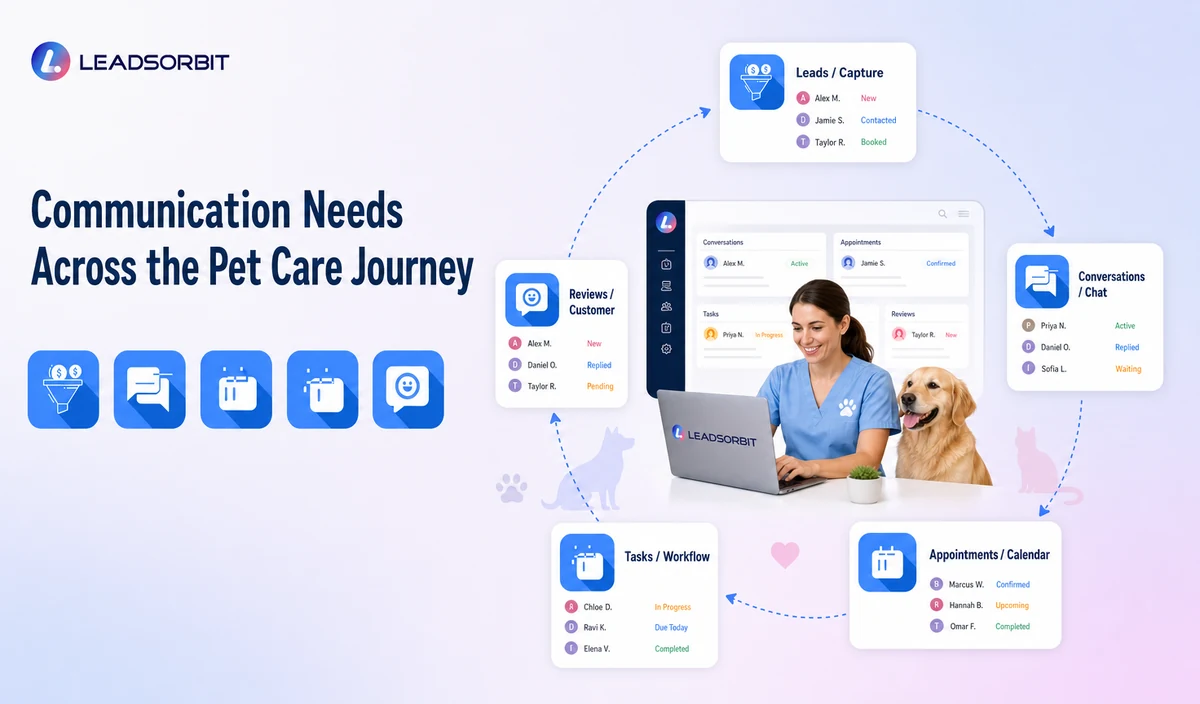 Communication Needs Across the Pet Care Journey