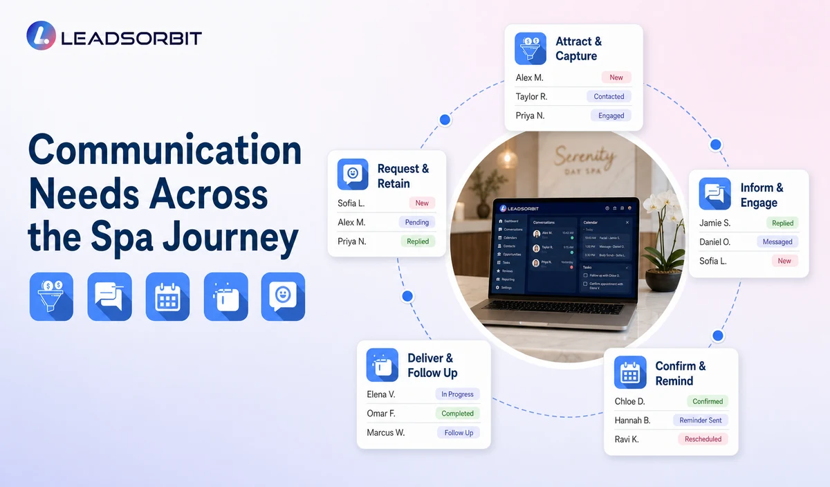 Communication Needs Across the Spa Journey