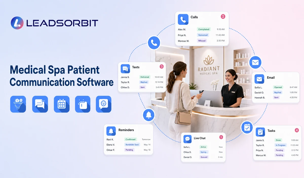 Connected Medical Spa Communication