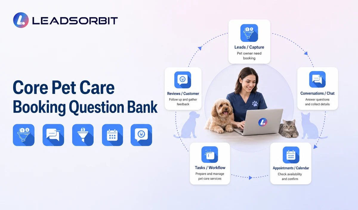 Core Pet Care Booking Question Bank