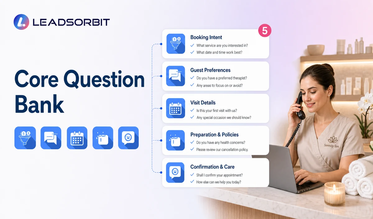 Core Question Bank