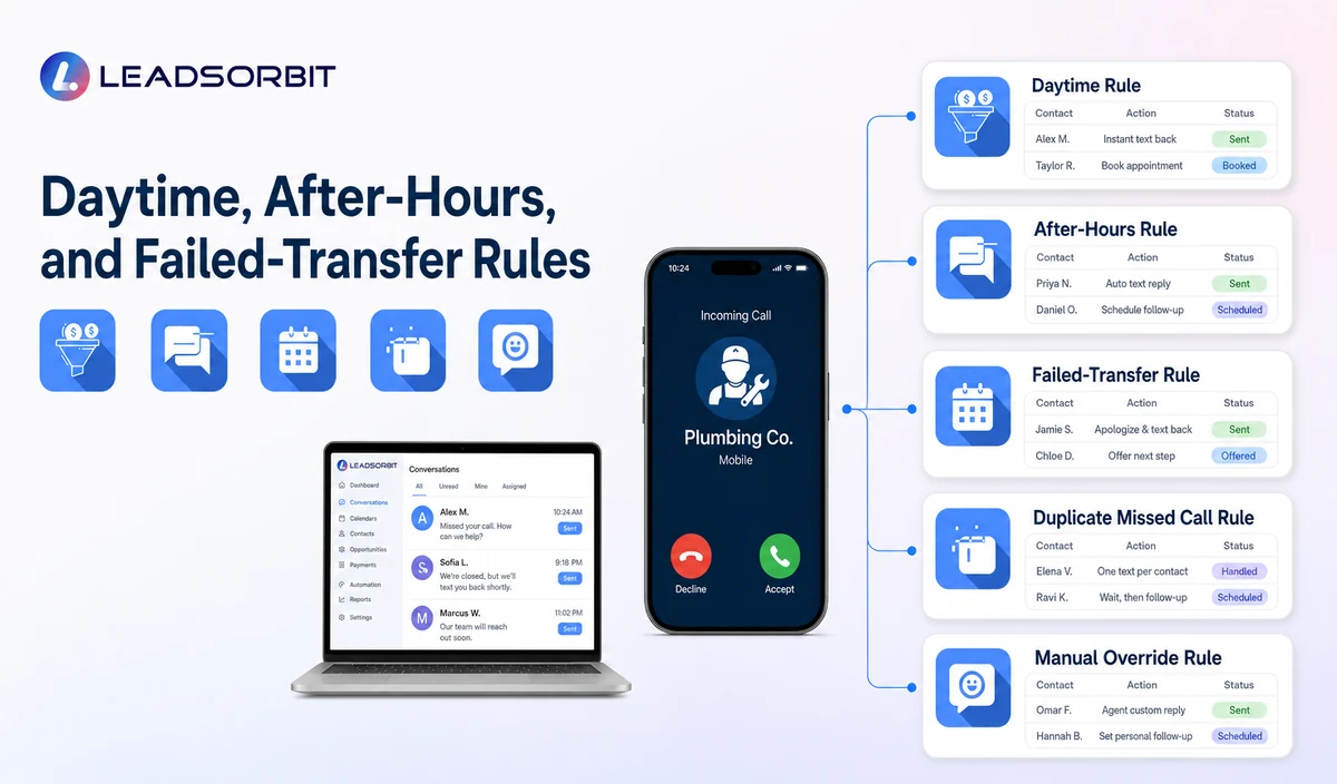 Daytime, After-Hours, and Failed-Transfer Rules