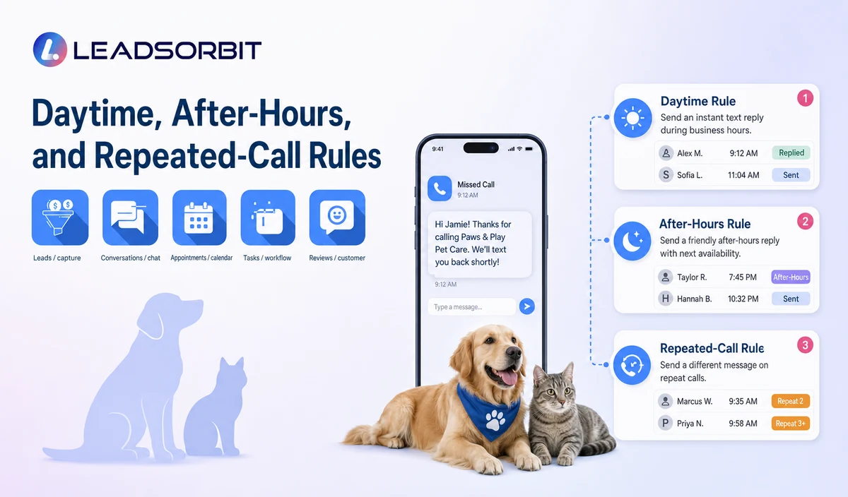 Daytime, After-Hours, and Repeated-Call Rules