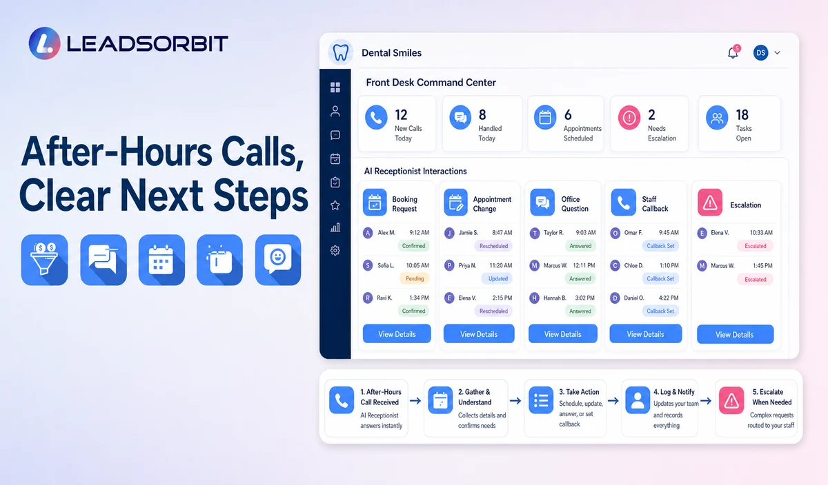 Dental After-Hours Call Paths