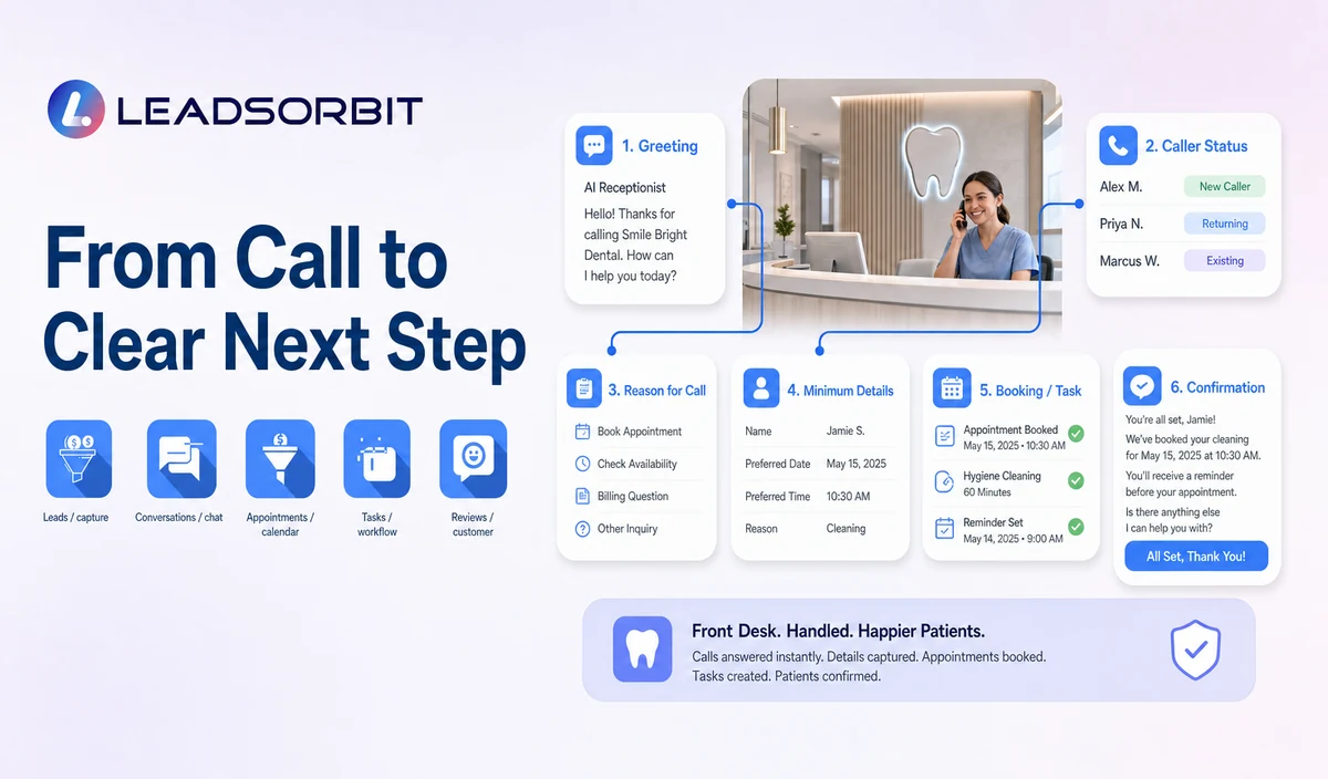 Dental Call-Handling Workflow