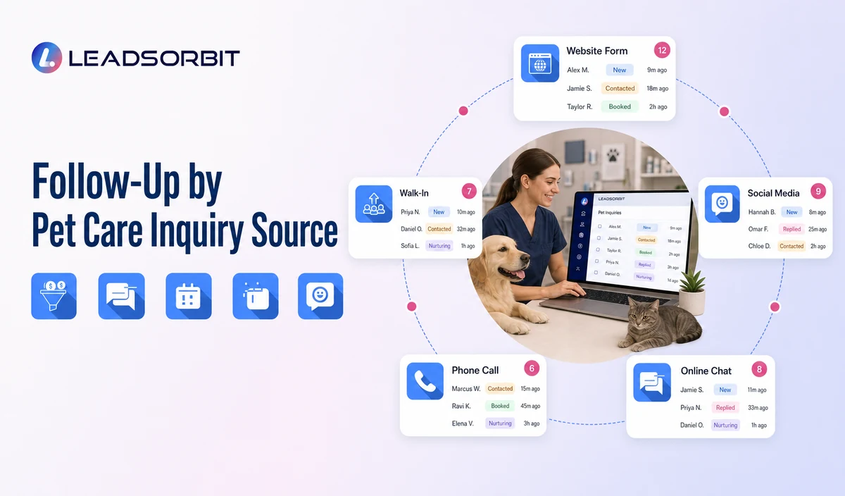 Follow-Up by Pet Care Inquiry Source