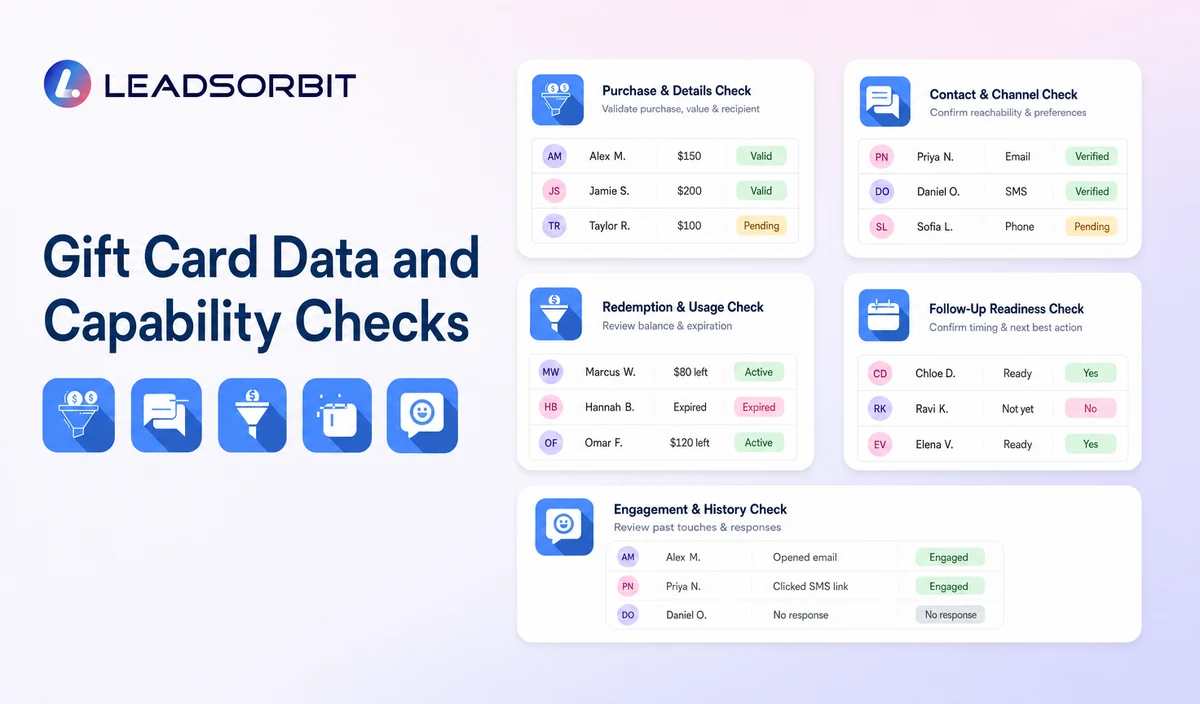 Gift Card Data and Capability Checks