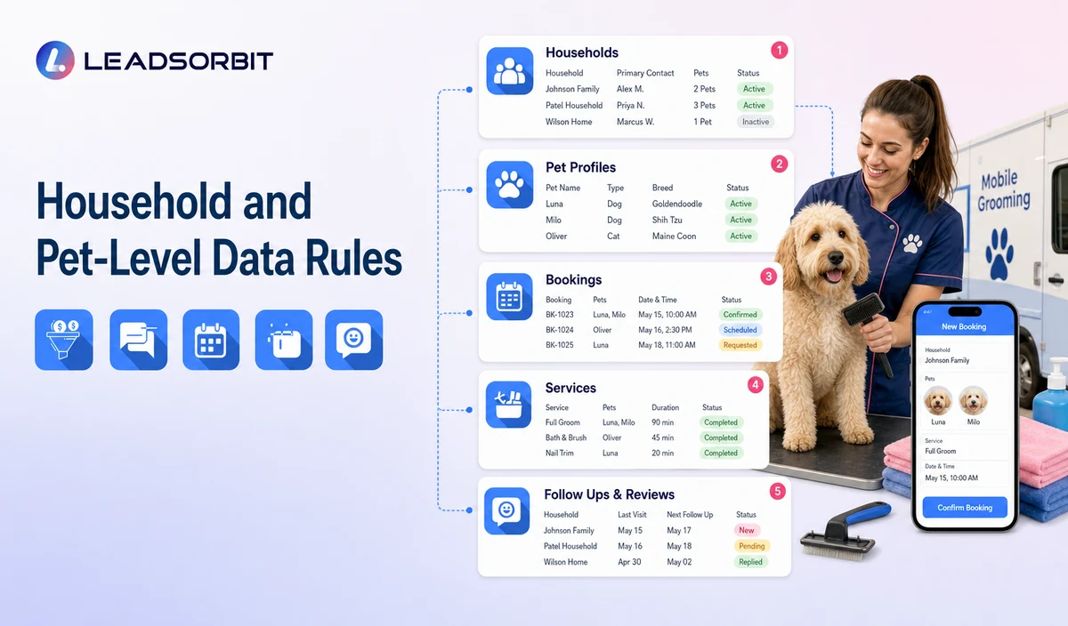 Household and Pet-Level Data Rules
