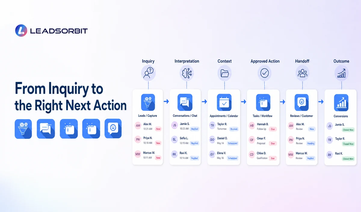 How an AI CRM Works