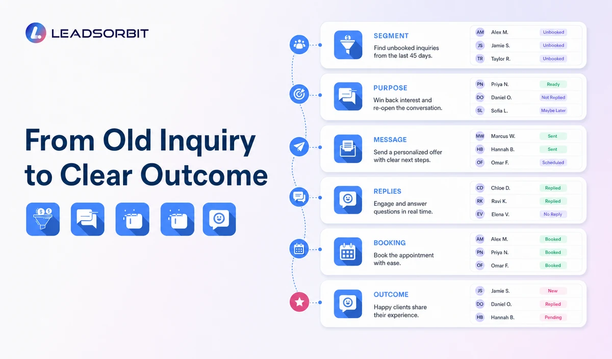 Lead Reactivation Campaign Workflow