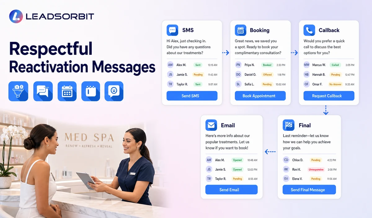 Lead Reactivation SMS and Email