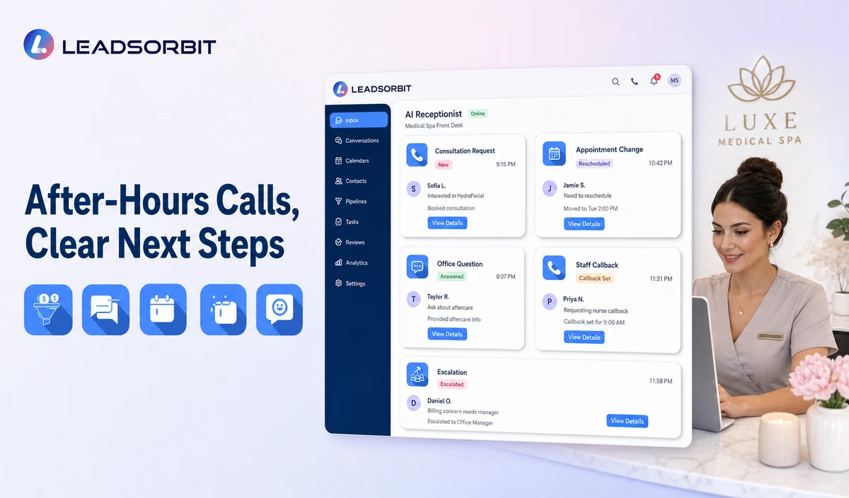 Medical Spa After-Hours Call Paths