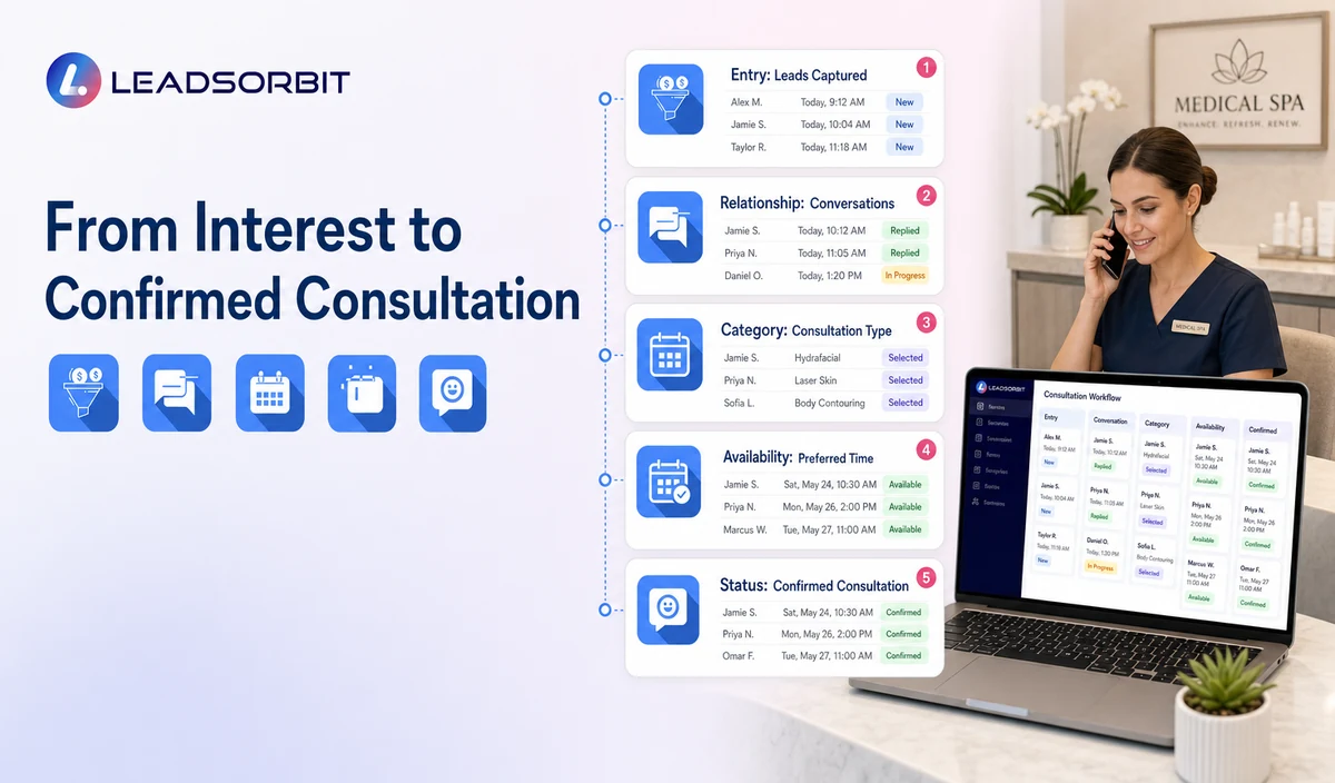 Medical Spa Consultation Booking Workflow