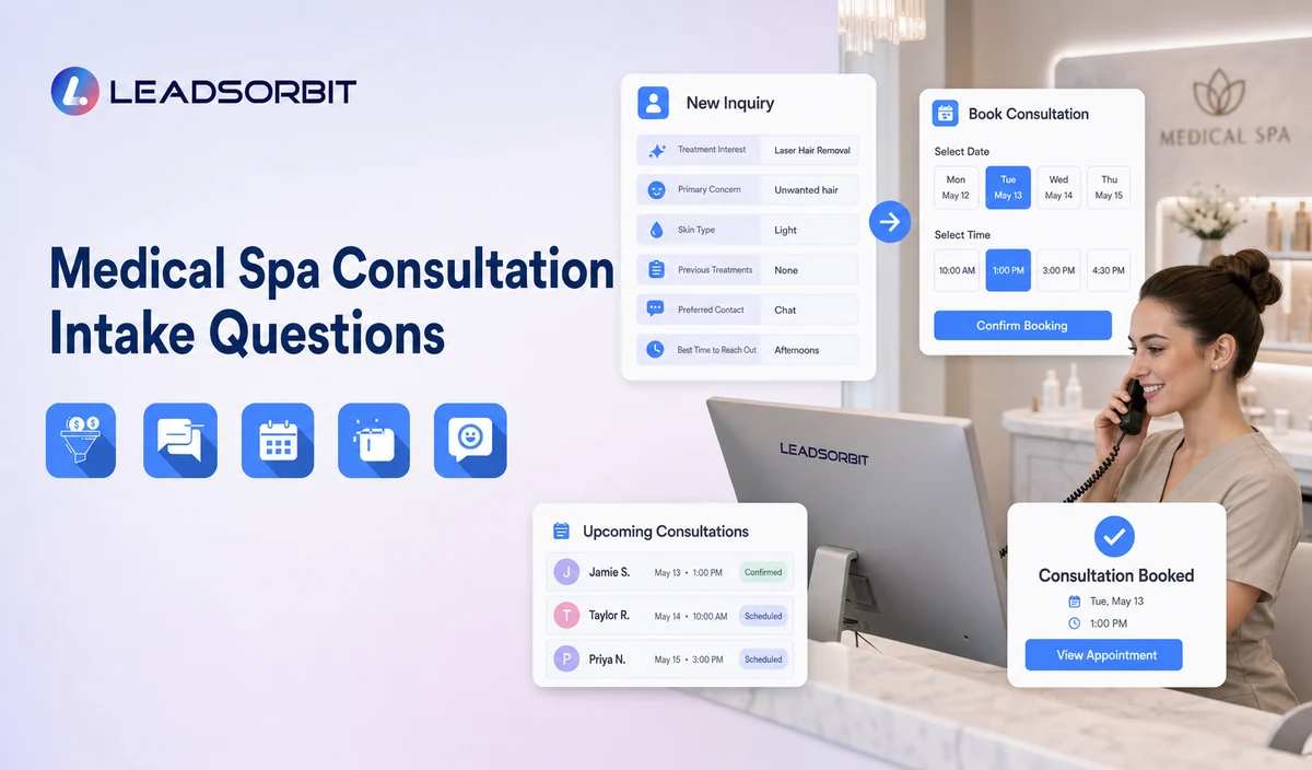 Medical Spa Consultation Intake Questions