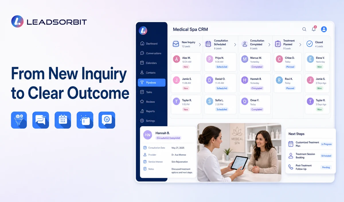 Medical Spa Consultation Pipeline