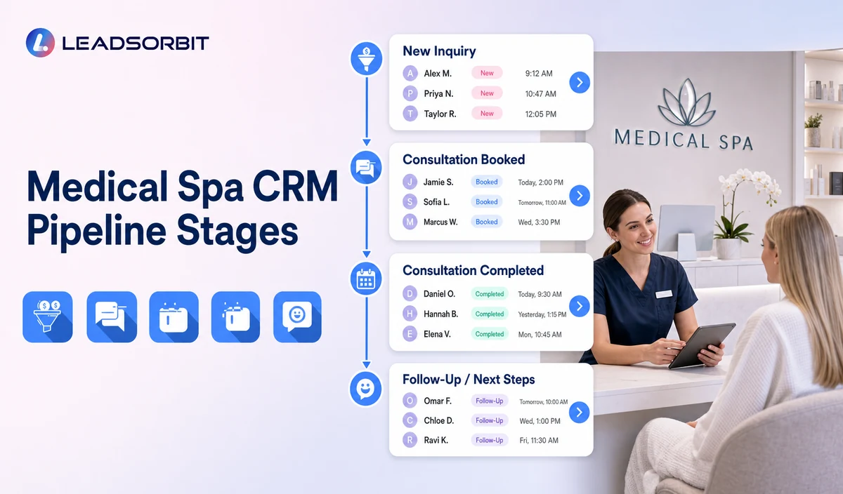Medical Spa CRM Pipeline Stages