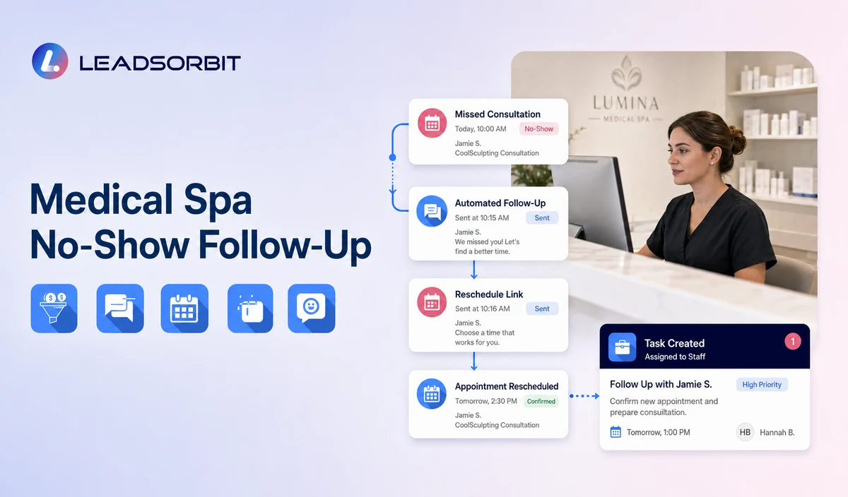 Medical Spa No-Show Recovery