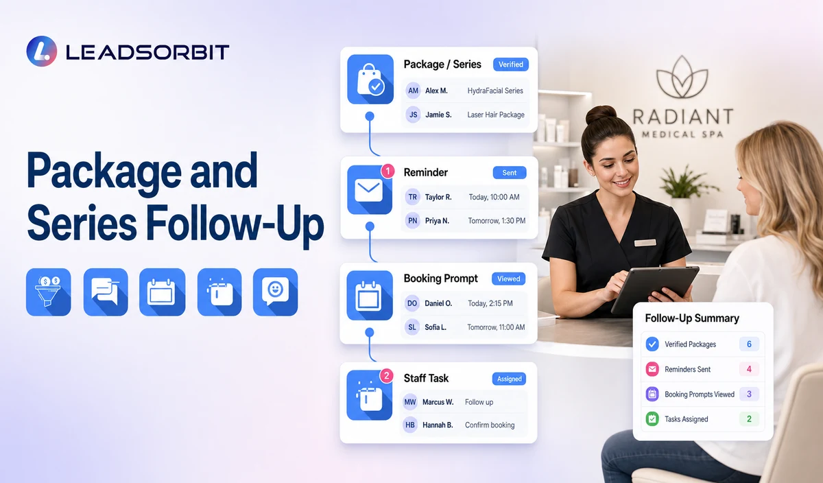 Medical Spa Package Follow-Up Automation