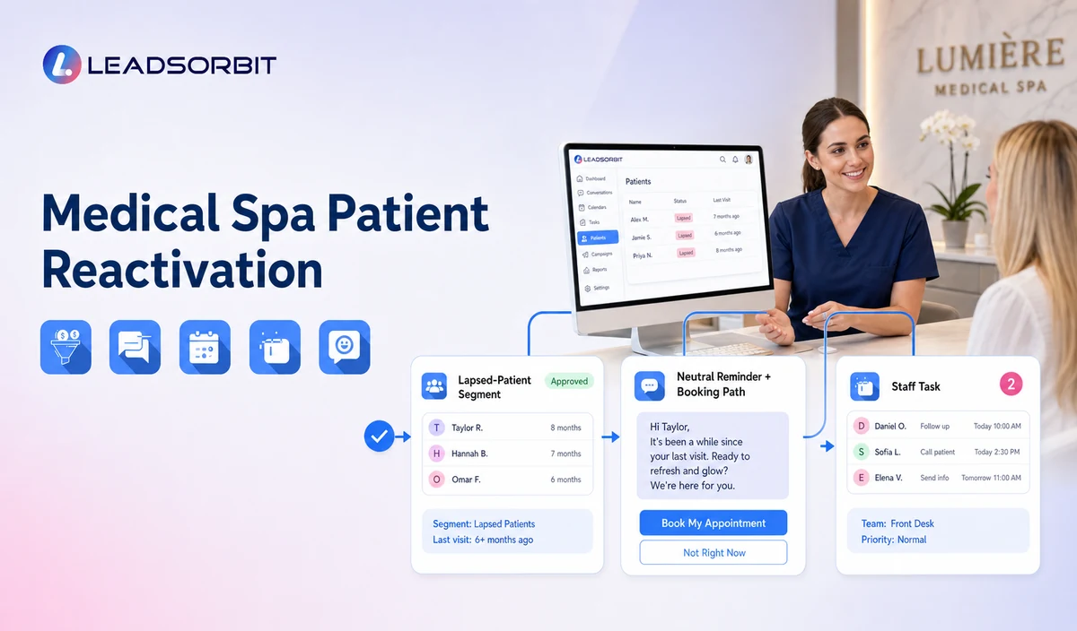Medical Spa Patient Reactivation