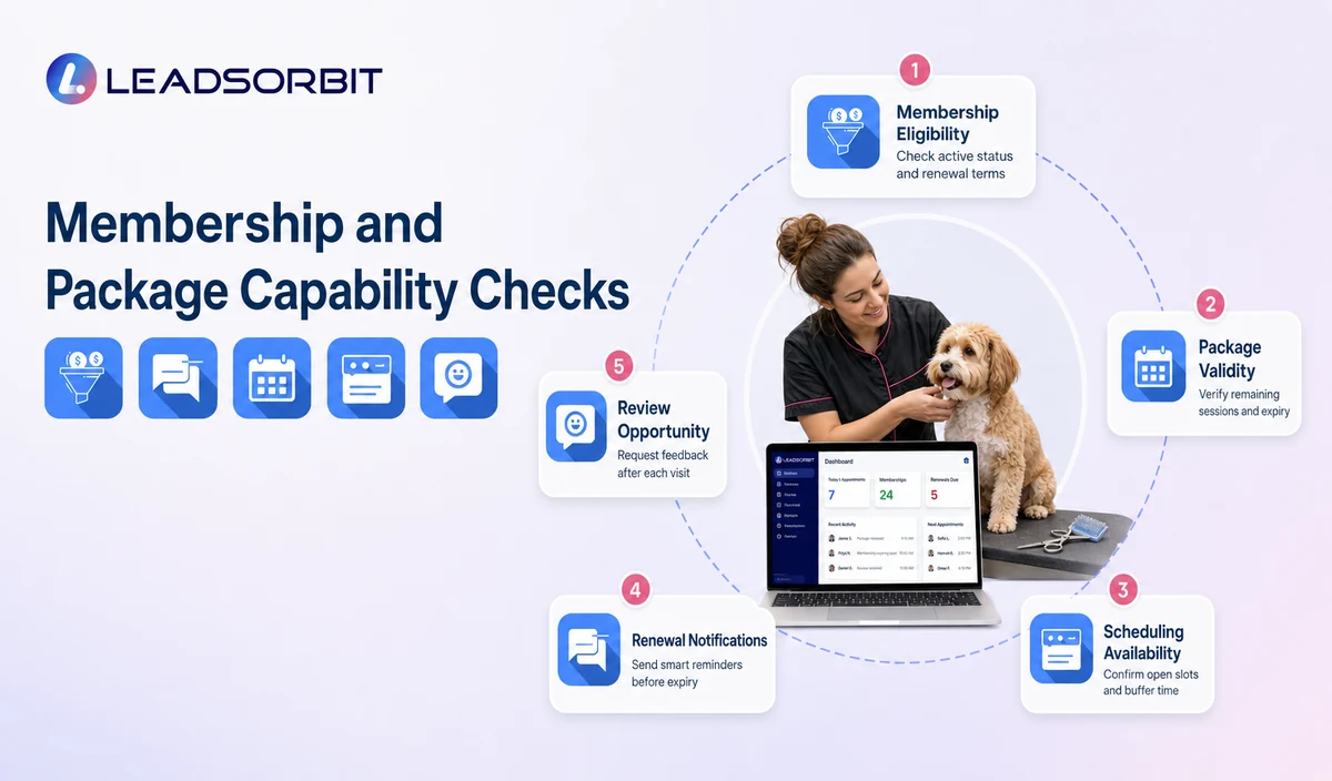 Membership and Package Capability Checks