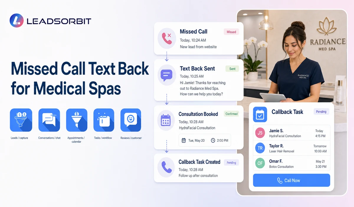Missed Call Text Back for Medical Spas