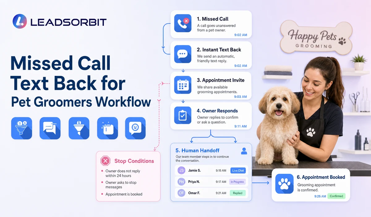 Missed Call Text Back for Pet Groomers Workflow