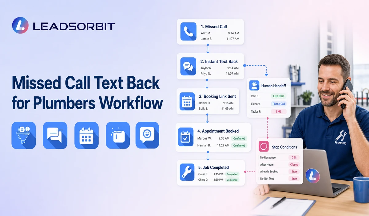 Missed Call Text Back for Plumbers Workflow