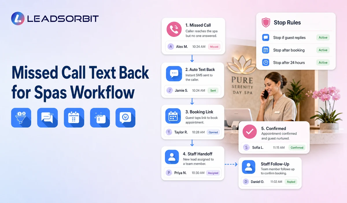 Missed Call Text Back for Spas Workflow