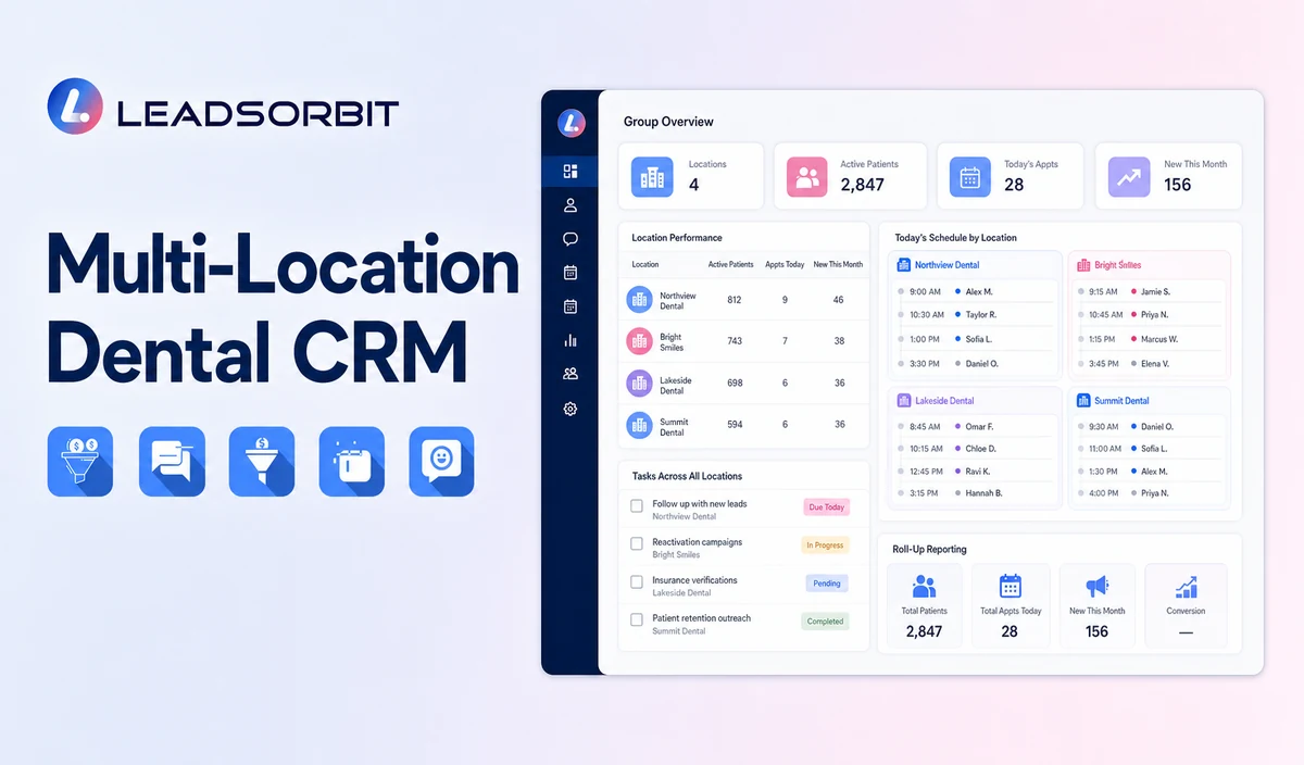 Multi-Location Dental CRM