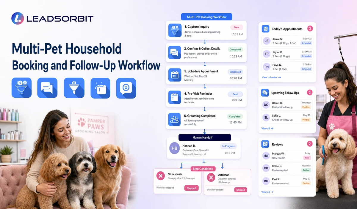 Multi-Pet Household Booking and Follow-Up Workflow