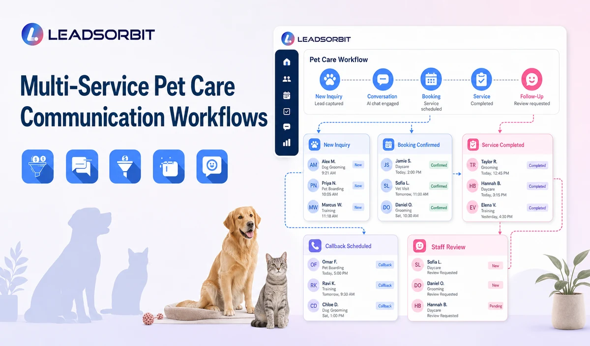 Multi-Service Pet Care Communication Workflows