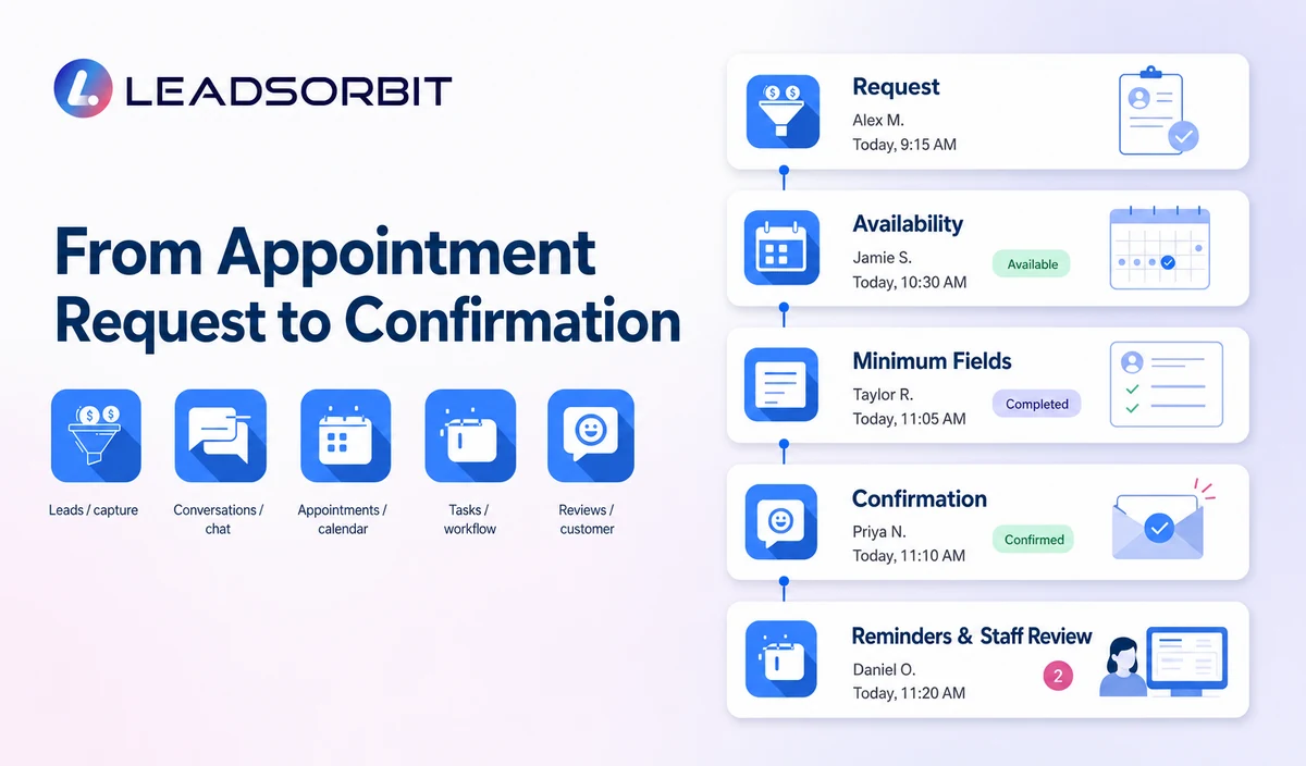 New-Patient Booking Workflow