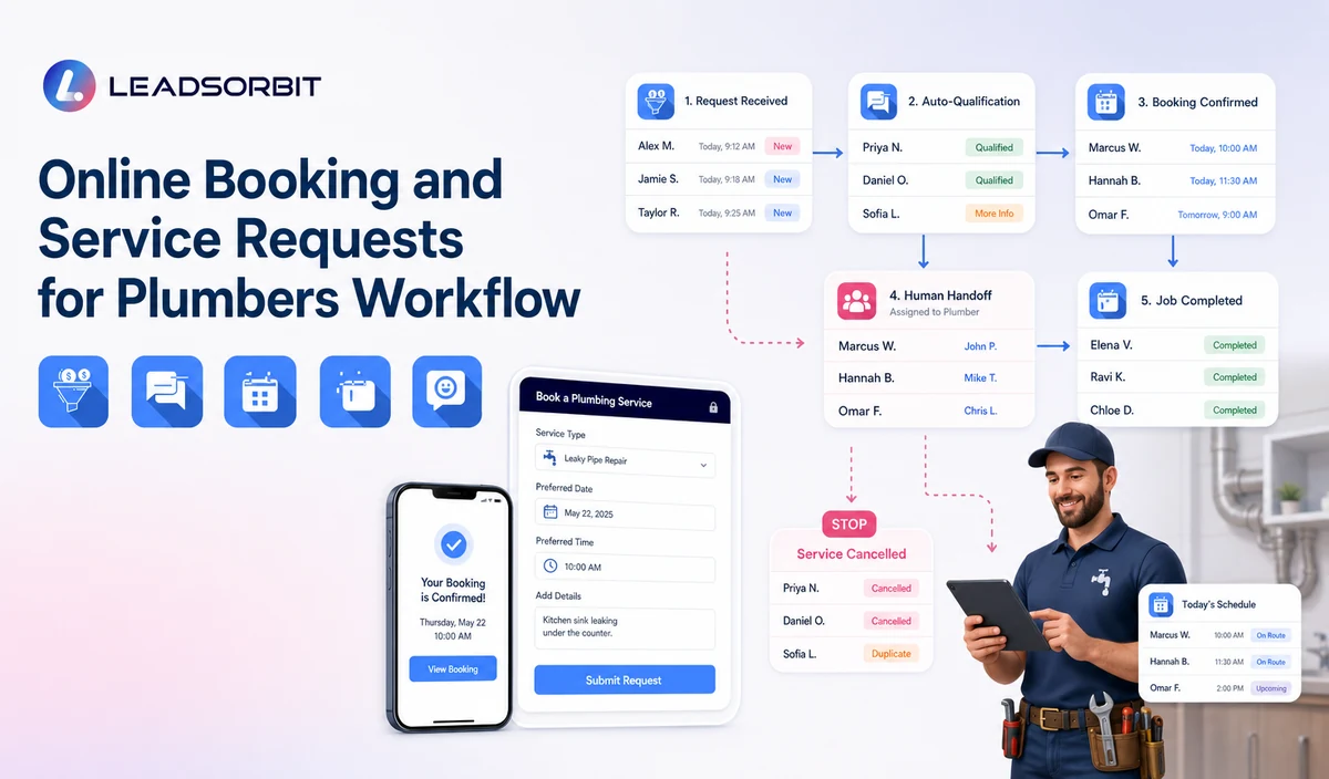 Online Booking and Service Requests for Plumbers Workflow