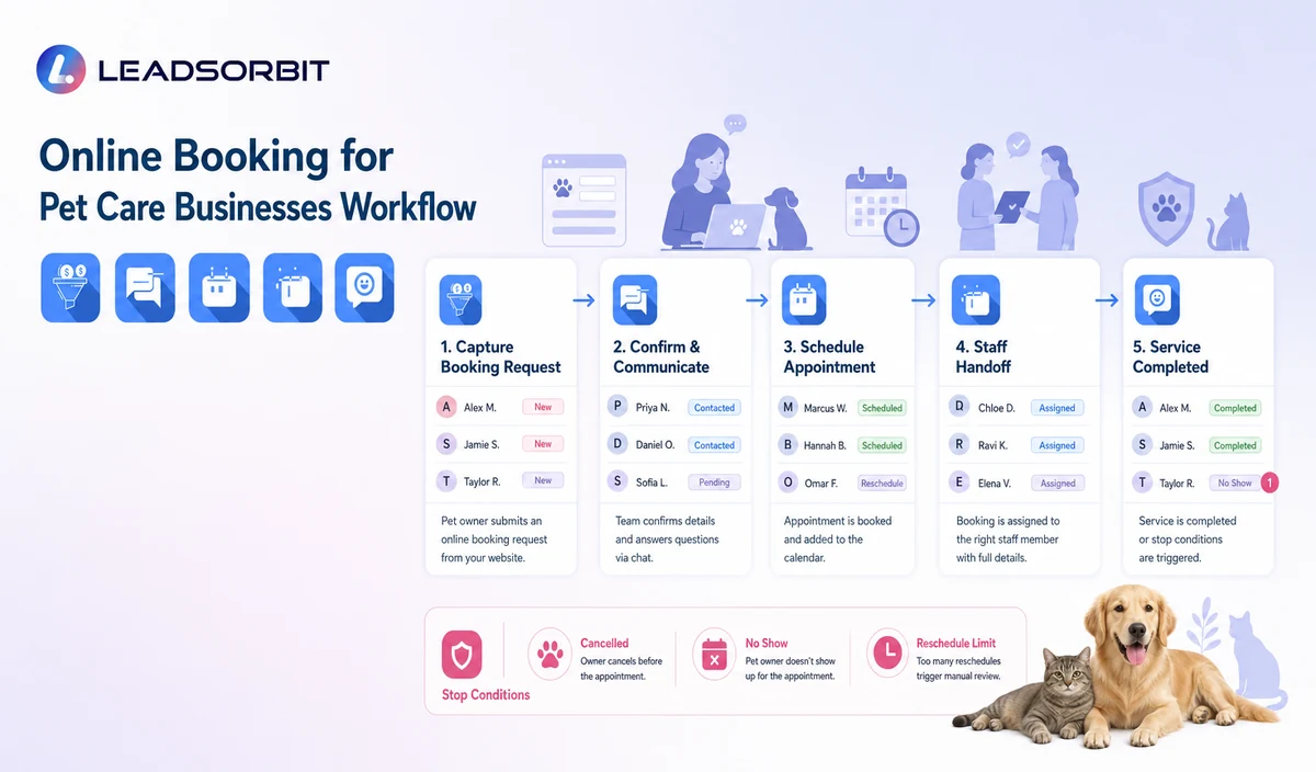 Online Booking for Pet Care Businesses Workflow
