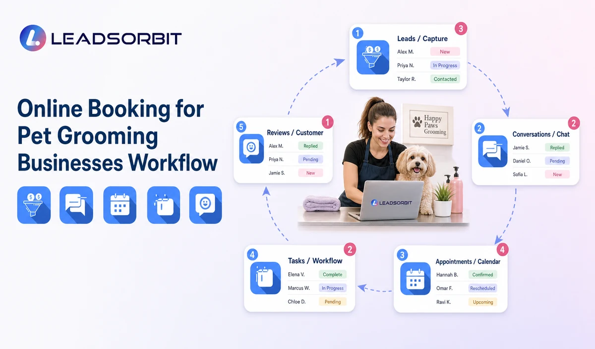 Online Booking for Pet Grooming Businesses Workflow