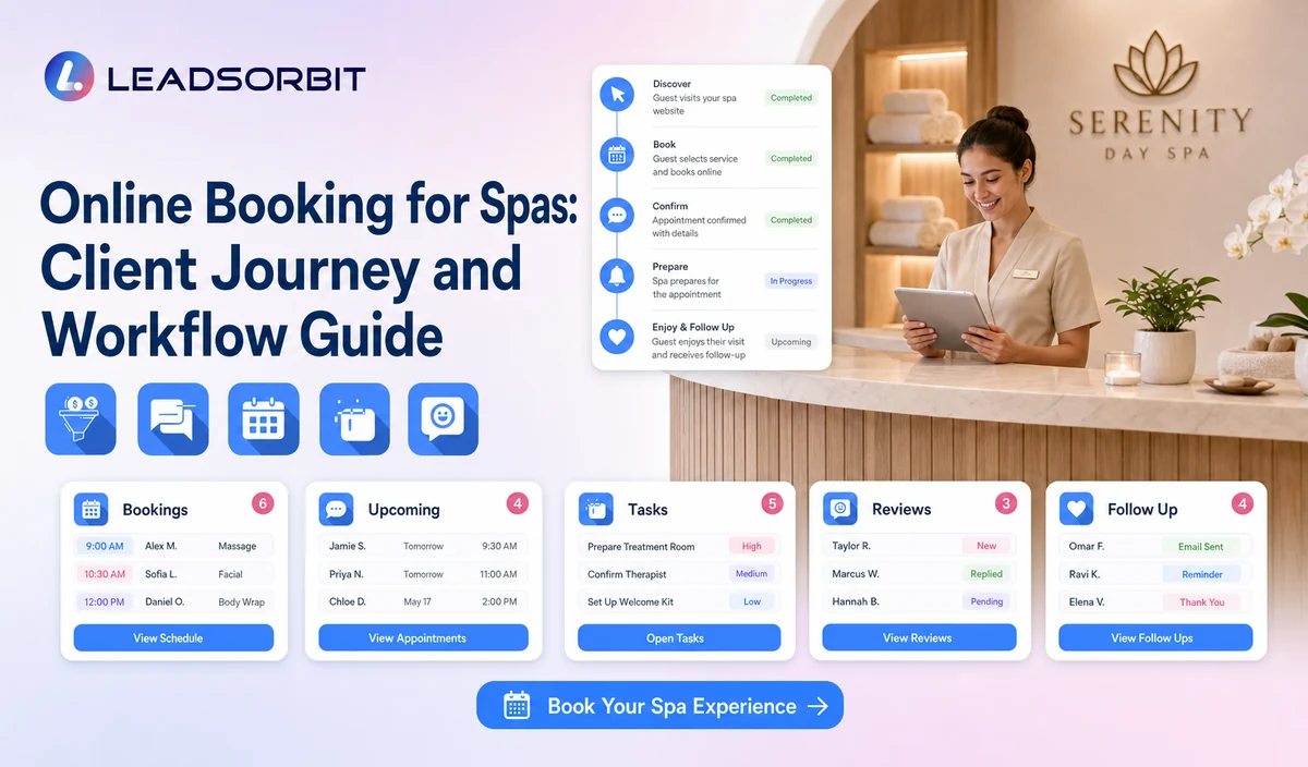 Online Booking for Spas: Client Journey and Workflow Guide