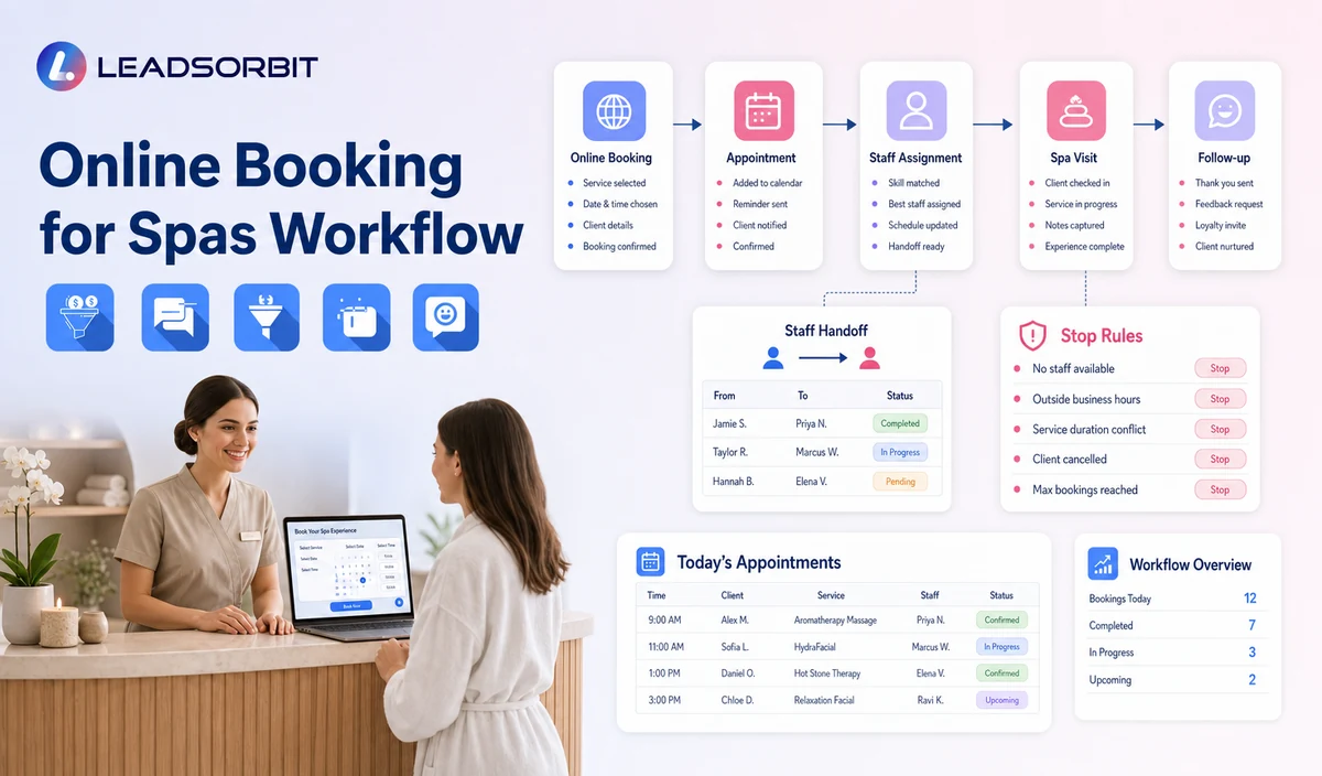 Online Booking for Spas Workflow