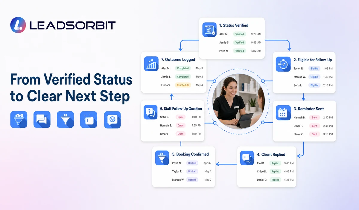 Package and Series Follow-Up Workflow