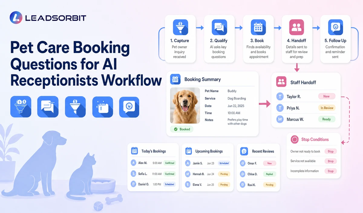 Pet Care Booking Questions for AI Receptionists Workflow